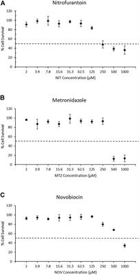 Integrated Genotoxicity Testing of three anti-infective drugs using the TGx-DDI transcriptomic biomarker and high-throughput CometChip® assay in TK6 cells
